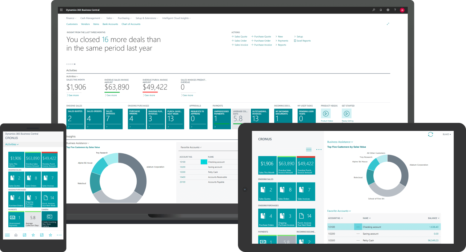 Microsoft Dynamics 365 Business Central panels